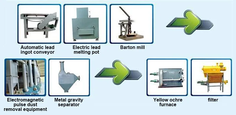New yellow lead production line